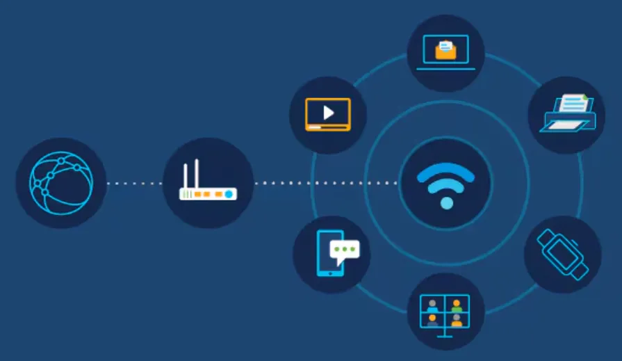 Transforming Business Operations with Managed Wi-Fi A Comprehensive Guide